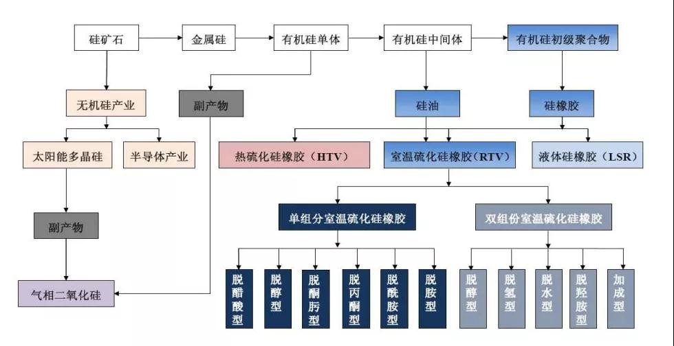 硅產業投資